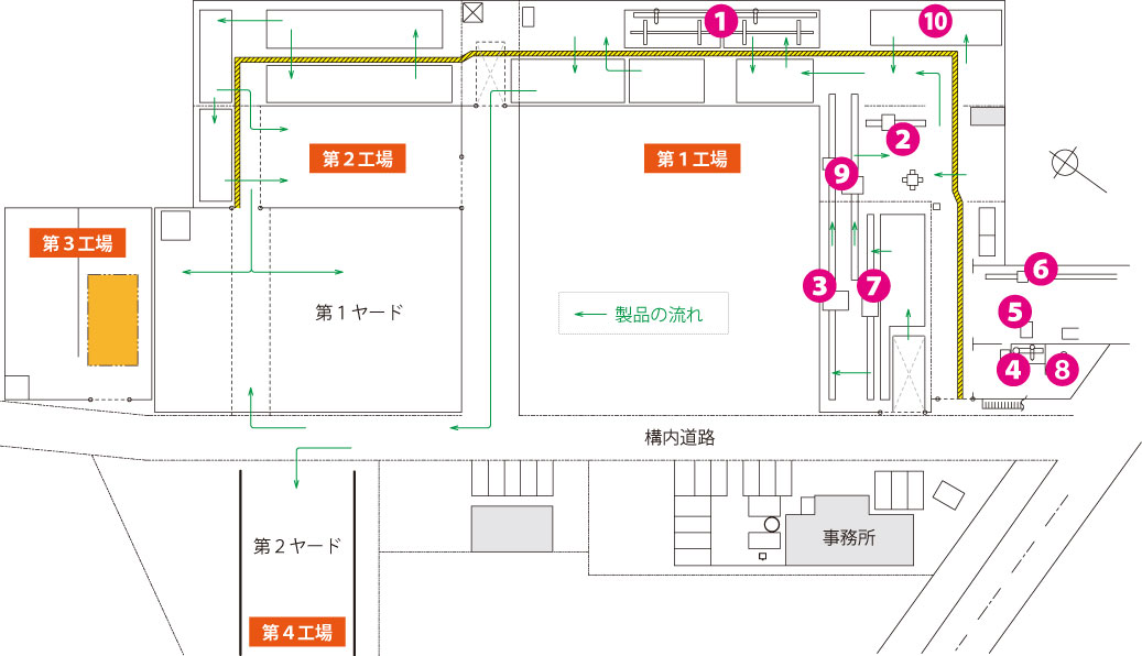 設備マップ